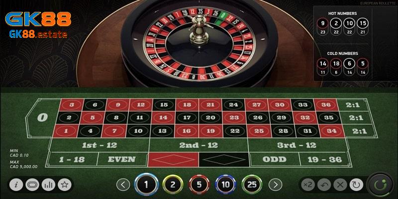 Roulette là tựa game casino nổi tiếng, độ phổ biến cao